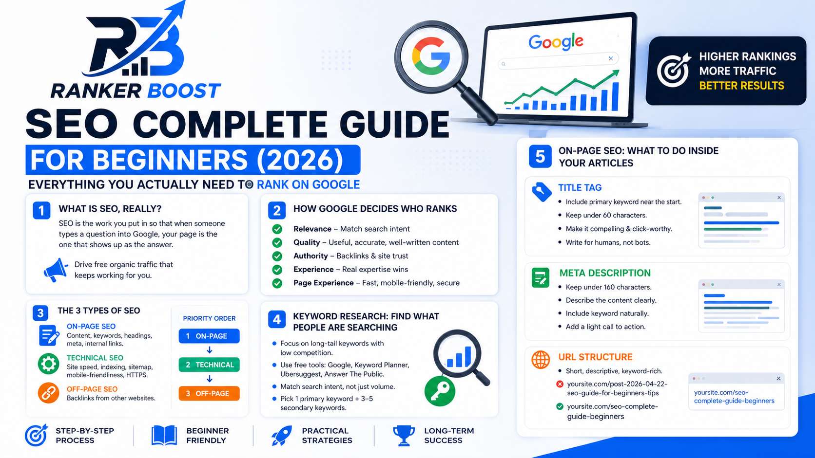 What is SEO strategy