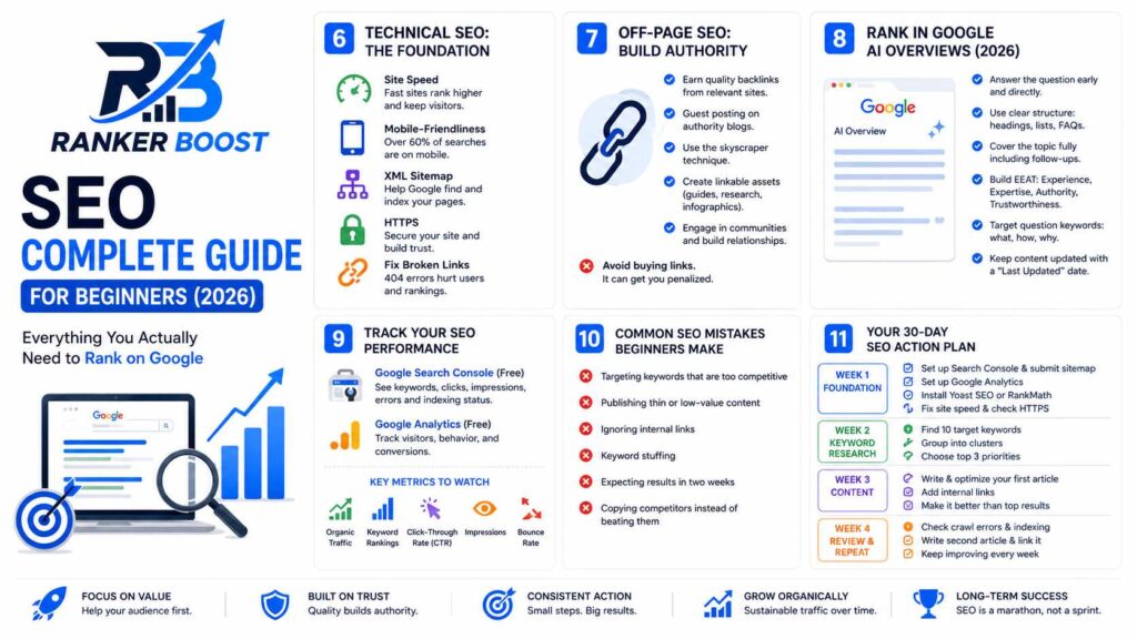 Ranker Boost | Ranking on google what matter