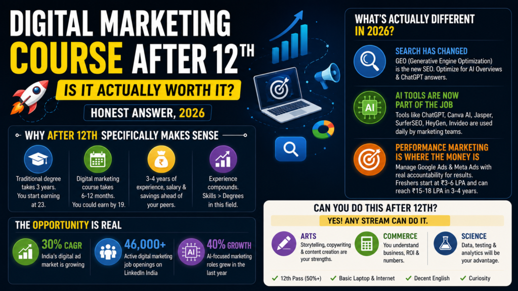 Digital Marketing After 12th