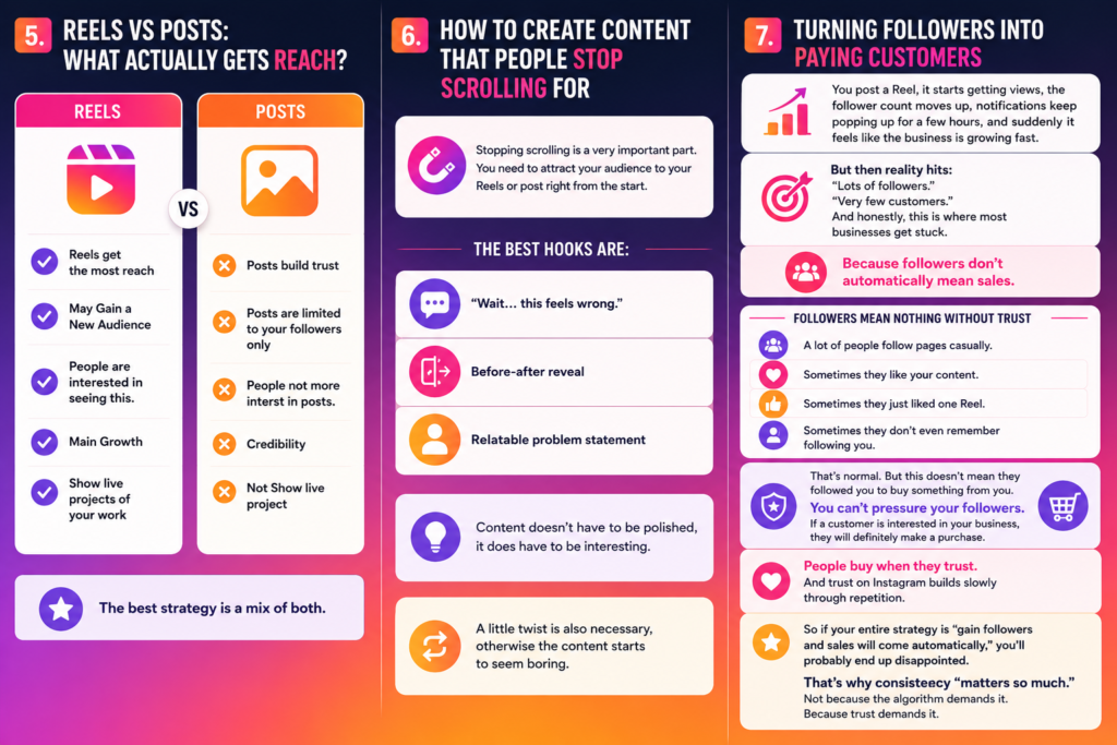 Social media marketing by reels & post