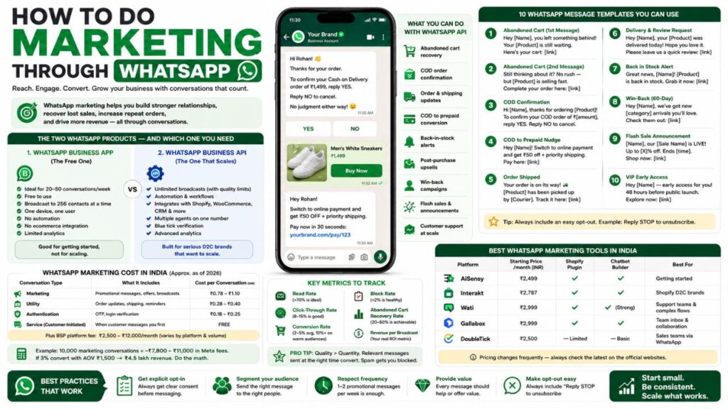 How to do marketing Through whatsapp