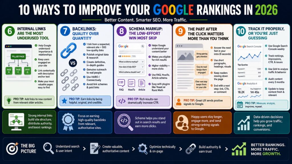 How to improve google ranking