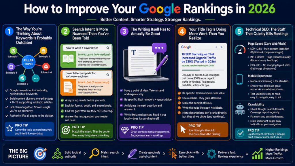 | improve google ranking