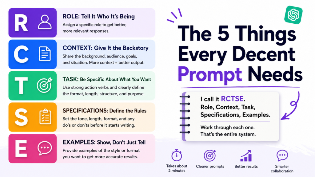 how to give prompt ai