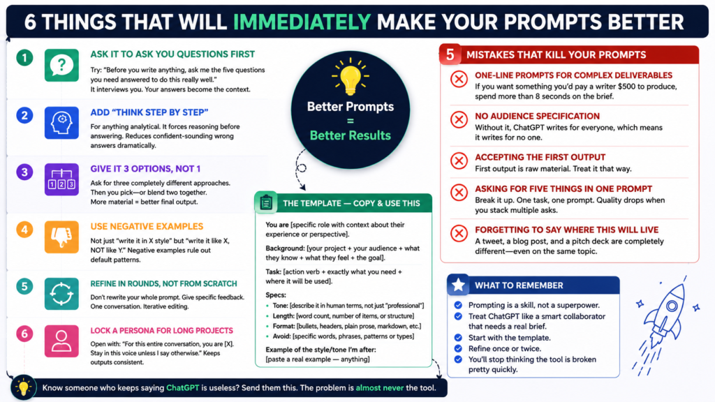 How to write prompts that actually work (2026 guide)