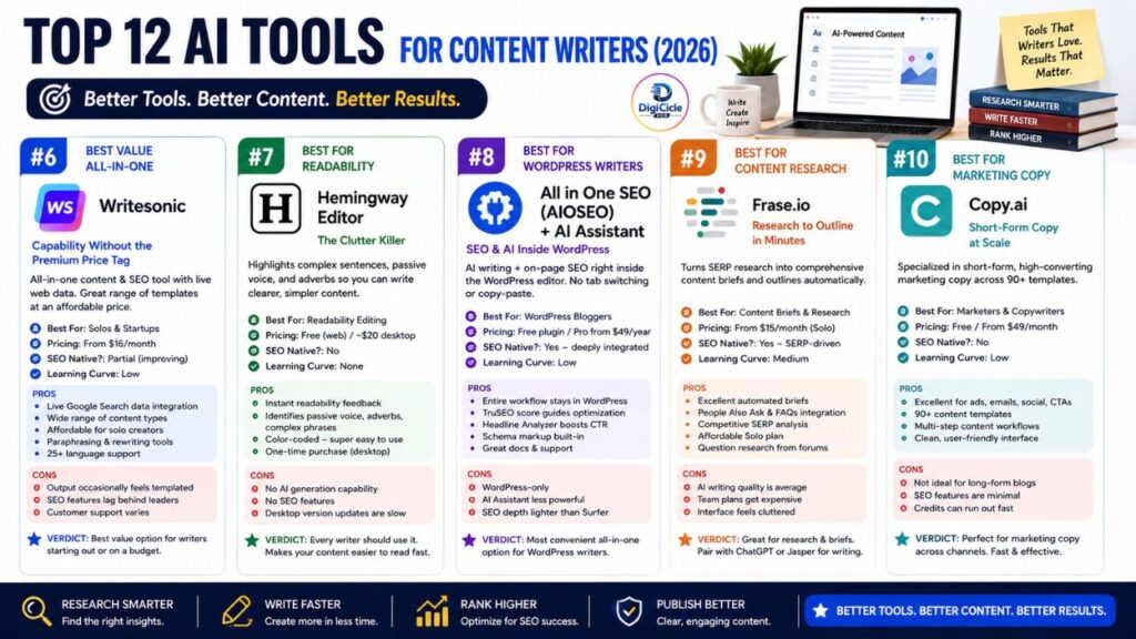 Top 12 Ai tool for digital marketing