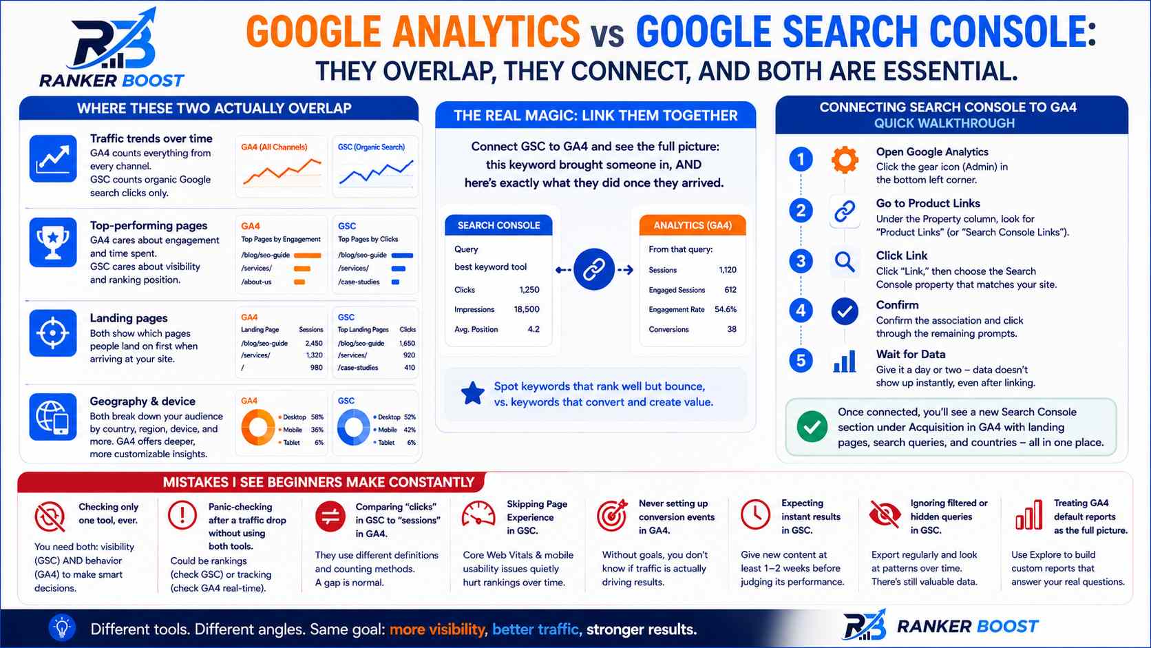 technical seo tool vs google analytic